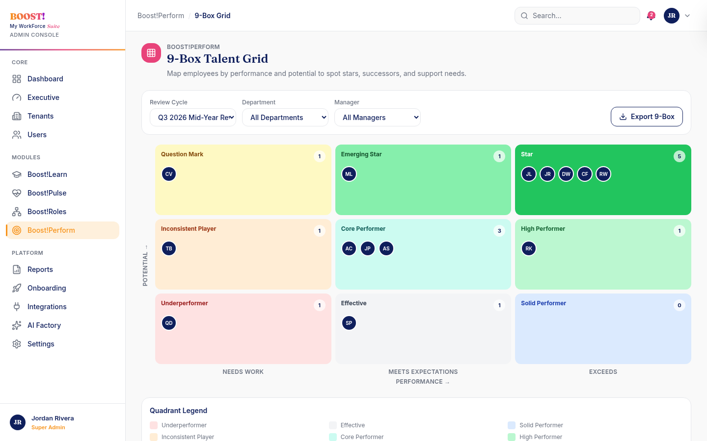 Boost!Perform 9-box talent grid mapping performance against potential