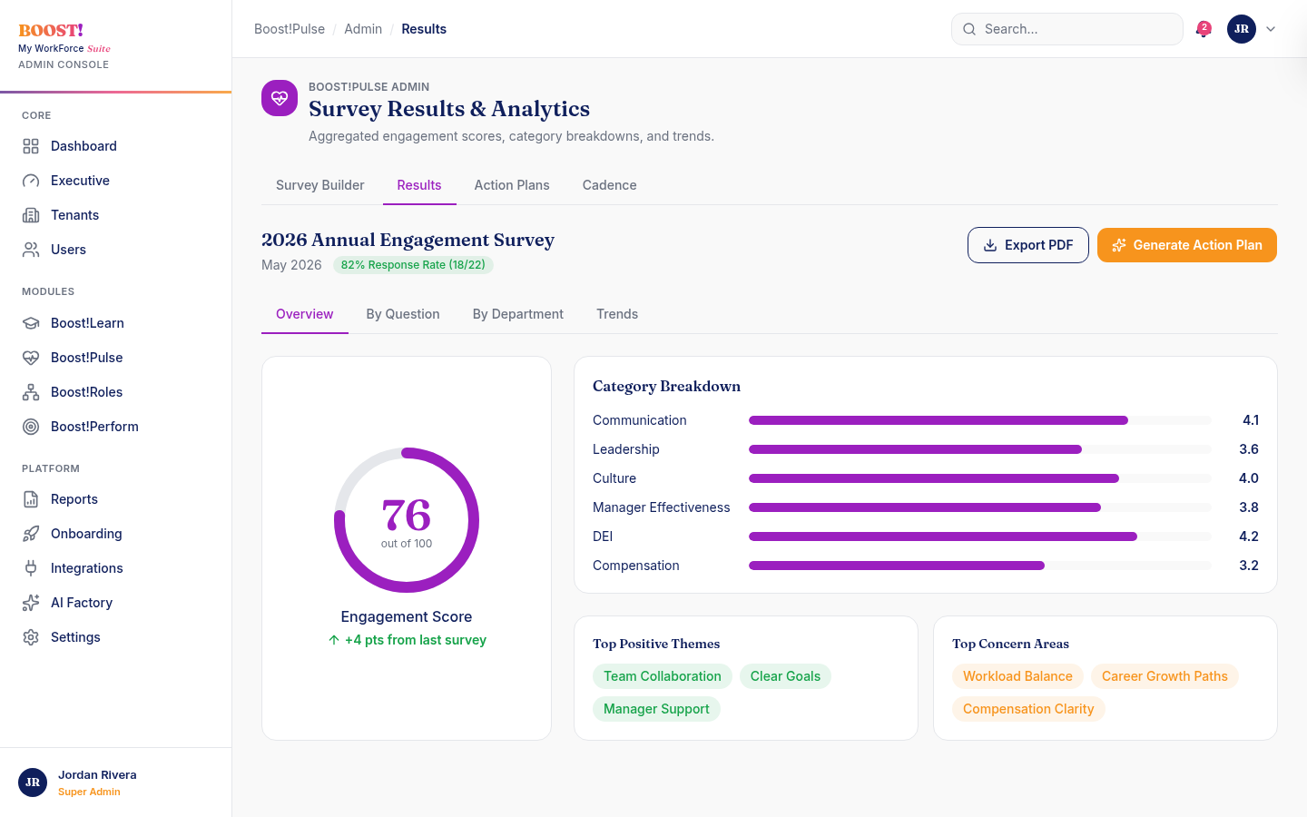 Boost!Pulse engagement survey results with dimension scoring